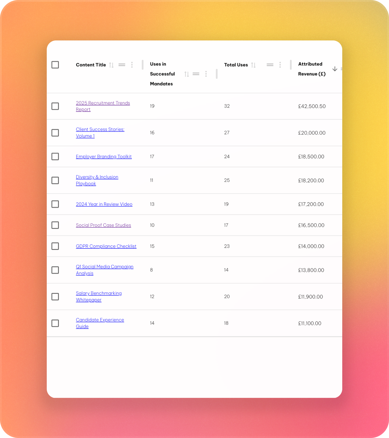 Immediate visibility into the usage and MAR of every piece of sales collateral used by consultants